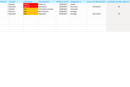 4. Importancia del Reporte de Incidencias