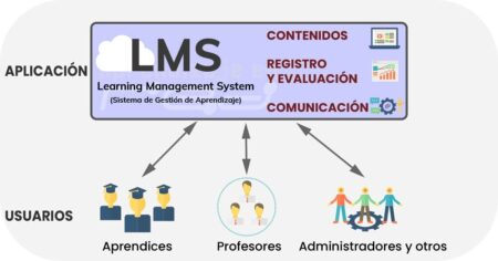 Explora las ventajas de las plataformas e-commerce