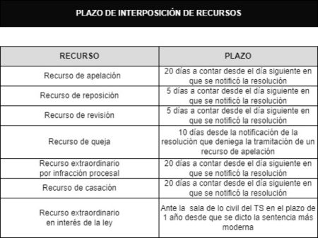 ¿Cuánto tiempo tenemos para presentar una queja efectiva? ¿Cuánto tiempo tenemos para presentar una queja efectiva?