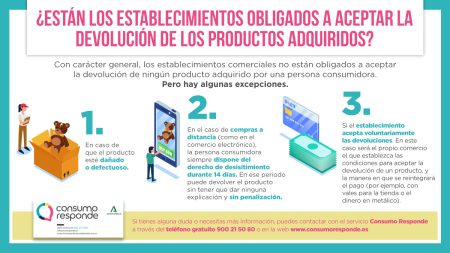 Política de devoluciones: Ejemplos y consejos para crear la tuya Claves para una política de devoluciones efectiva