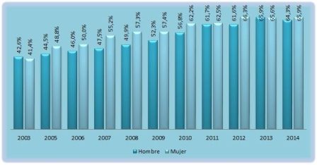 Guía para calcular el porcentaje de asistencia fácilmente Guía para calcular el porcentaje de asistencia fácilmente