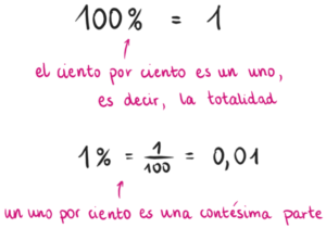 Calcula fácilmente el 5% de 1000 en este blog Calcula fácilmente el 5% de 1000 en este blog