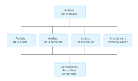 3. Costos de producci&oacute;n