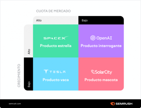 1. Define tus objetivos