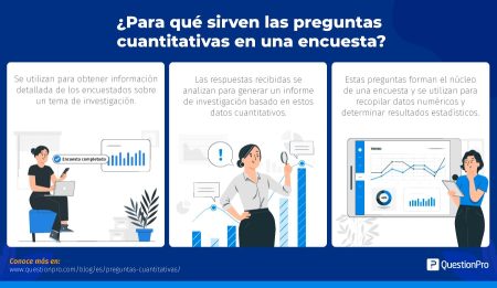 Ejemplos de Preguntas Cuantitativas para Encuestas Efectivas 5. Considera el contexto y la población
