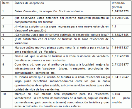 20 Preguntas Clave para Conocer a un Turista 3. Claves para Conectar con el Viajero Curioso