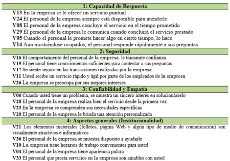 34 preguntas esenciales para mejorar tu servicio al cliente