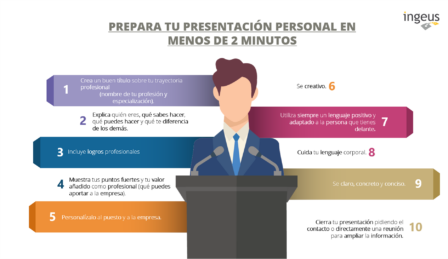 Consejos para una exposición exitosa del tema 5. Practicar la presentación