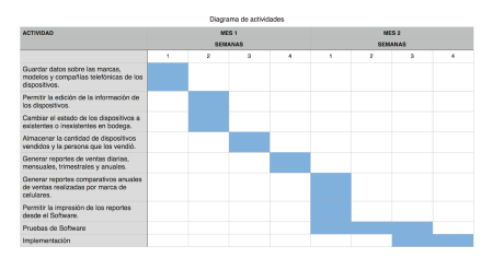 Los mejores precios en cotización de equipo de computo Los mejores precios en cotización de equipo de computo