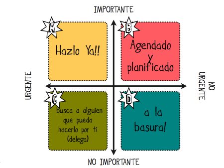 Prioriza tus tareas con la matriz de Eisenhower ¿Cómo utilizar la matriz de Eisenhower en formato PDF?
