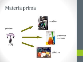 Explora las actividades de transformación de materias primas Actividades clave de transformación:
