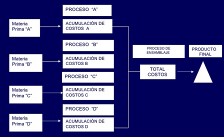 Explora las actividades de transformación de materias primas Tipos de actividades de extracción de materias primas