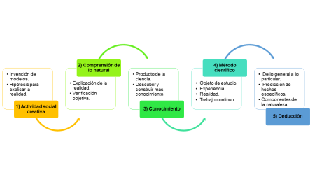Conceptos b&aacute;sicos