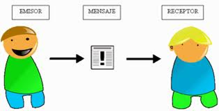 Domina la creaci&oacute;n de diagramas de flujo con esta gu&iacute;a detallada