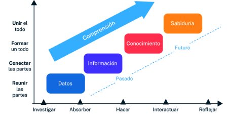 Medidas de seguridad inform&aacute;tica en las empresas