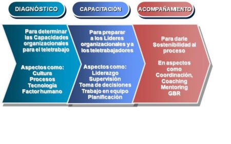 Diagnóstico organizacional: significado, método y aplicación Optimiza el desempeño empresarial con un diagnóstico organizacional efectivo