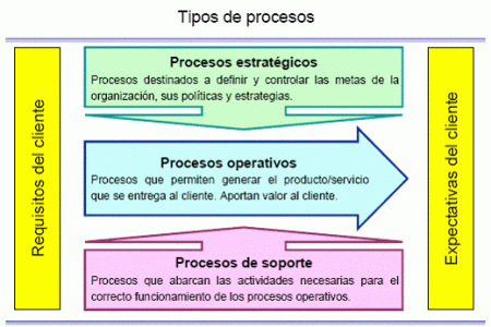 Pruebas: