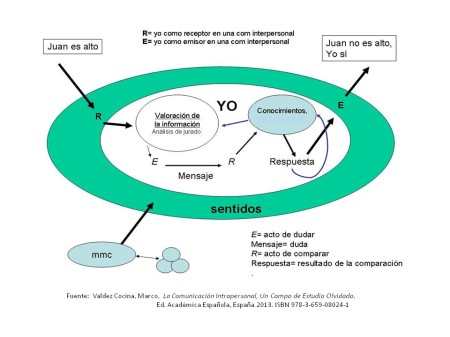 Impacto en nuestras interacciones diarias