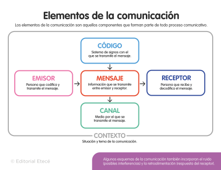 4. Retroalimentaci&oacute;n constante: