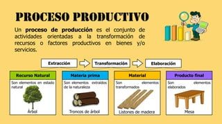 Explorando las principales industrias manufactureras de la actualidad