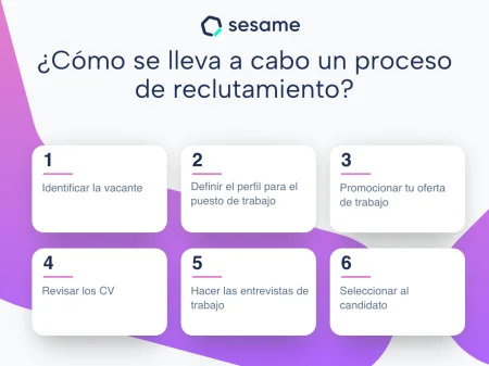 6. Oferta de empleo: