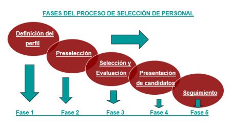 3. Utilizar herramientas de selecci&oacute;n adecuadas