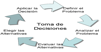 Potencia tu capacidad de decidir de forma efectiva