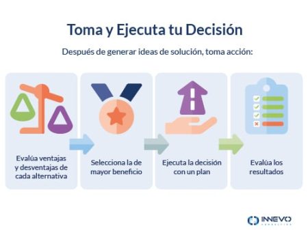 1. Comprende tus objetivos