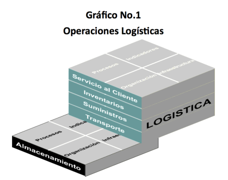 Optimiza la gesti&oacute;n de inventario