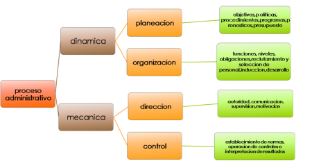 Las tareas esenciales de un administrativo: &iquest;Cu&aacute;les son y por qu&eacute; son importantes?