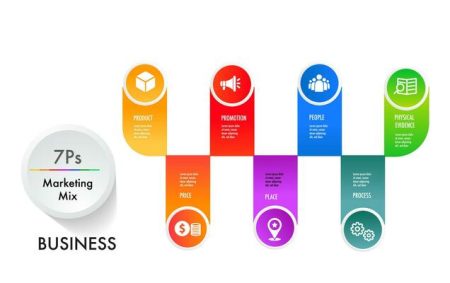 Las 7 Ps del marketing mix: todo lo que necesitas saber Los secretos detrás del 7P: una guía completa para entender su importancia.
