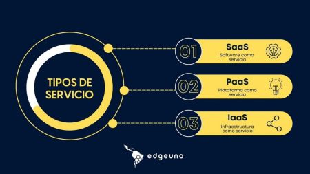 Conoce las medidas de protecci&oacute;n en la nube: garantizando la seguridad de tus datos