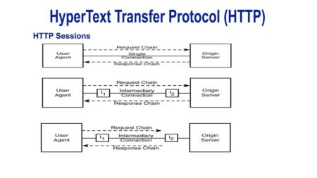 Entendiendo el funcionamiento de la web: todo lo que necesitas saber 1. Entender los conceptos básicos de HTML