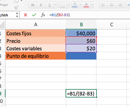 &iquest;Por qu&eacute; es importante el punto de equilibrio?