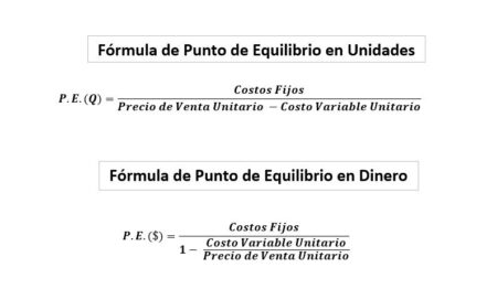 &iquest;Por qu&eacute; es importante conocer el punto de equilibrio?