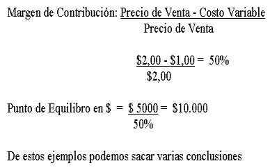 &iquest;Qu&eacute; es el punto de equilibrio?