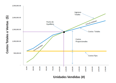 4. C&aacute;lculo de la Facturaci&oacute;n Necesaria