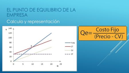3. Pasos para alcanzar el equilibrio financiero