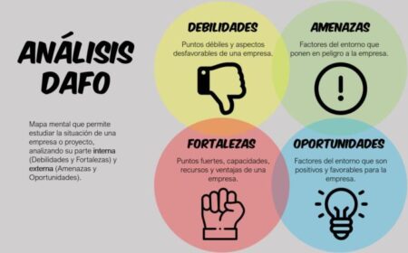 Comparaci&oacute;n con la competencia