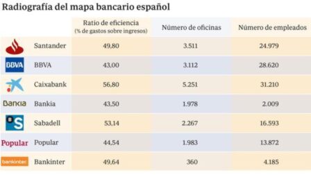 Entendiendo el ROE: Todo lo que necesitas saber Entendiendo el significado detrás de la ROE: Retorno sobre el Patrimonio