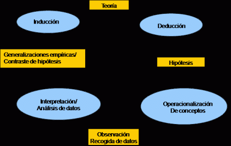 Casos Reales de Investigaci&oacute;n