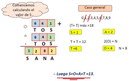 Qué es el pensamiento lineal: características y ejemplos Qué es el pensamiento lineal: características y ejemplos