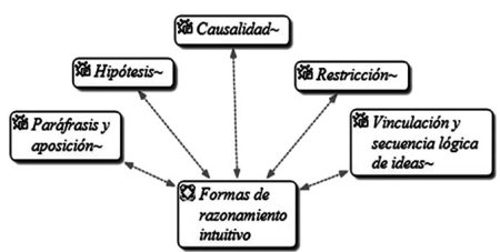 Qué es el pensamiento lineal: características y ejemplos Explorando las distintas formas de pensar: lineal vs lateral