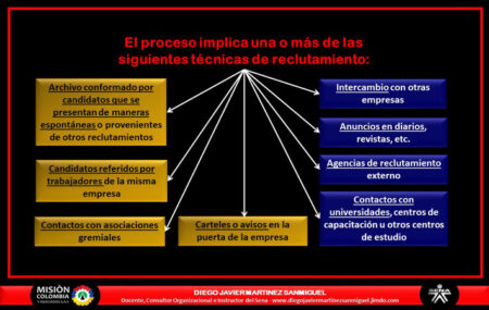 Desarrollo y retención de talento
