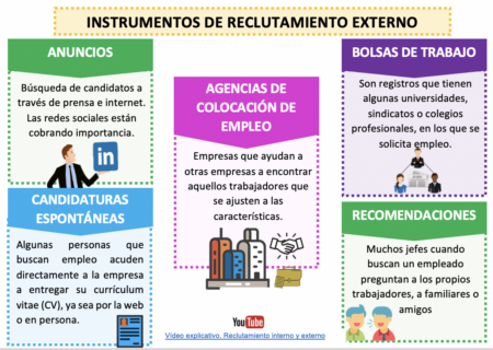 Mejora del clima laboral
