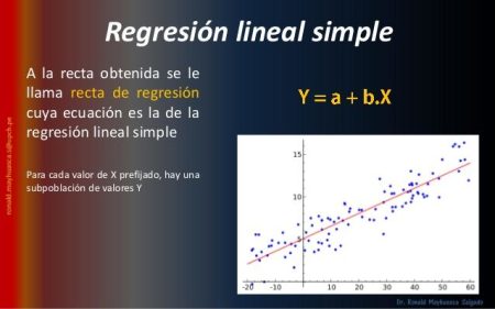 Los distintos tipos de métodos estadísticos que debes conocer Explorando las diferentes herramientas de análisis estadístico