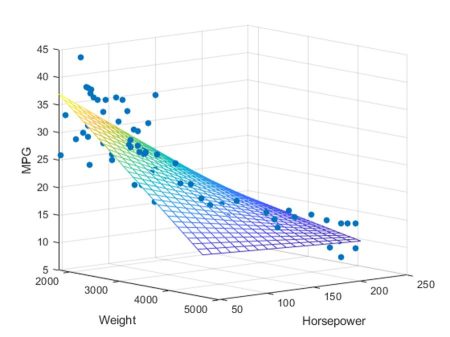 Los distintos tipos de métodos estadísticos que debes conocer Los distintos tipos de métodos estadísticos que debes conocer