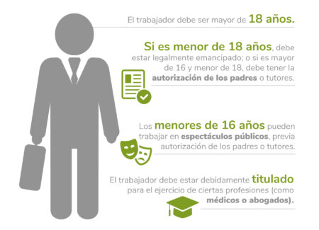 La importancia de las relaciones laborales en el entorno laboral