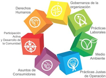 Normas de responsabilidad social: aspectos clave a tener en cuenta Normas de responsabilidad social: aspectos clave a tener en cuenta