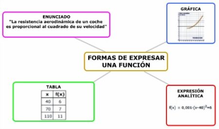 Explorando los distintos estilos de resumen: &iquest;Cu&aacute;l es el adecuado para ti?